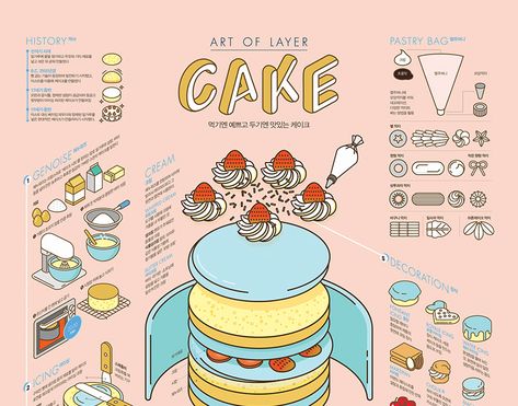 Infographic on Behance Illustrator Practice, Photoshop Illustration Tutorial, Magic Ingredients, Illustration Infographic, Information Visualization, Data Visualization Design, Creative Infographic, Infographic Poster, Art Furniture Design