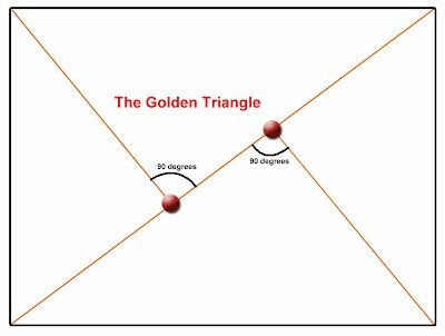 photography composition technique the golden triangle Pyramid Composition, Golden Triangle Photography, Baroque Composition, Photography Composition Rules, Rules Of Composition, Photography Rules, Composition Techniques, Photography Composition, Picture Composition