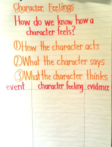 Character's Feelings Feelings Anchor Chart, Feelings Change, Third Grade Ela, Cynthia Rylant, First Grade Lessons, Reading Anchor Charts, Third Grade Classroom, 5th Grade Reading, Literacy Lessons