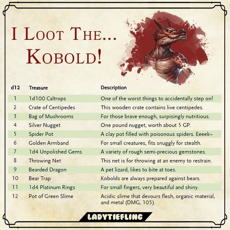 Kobold loot table by Ladytiefling Lady Tiefling, Rpg Wallpaper, Dnd Table, Yuan Ti, Dnd Items, Dungeon Master's Guide, Campaign Ideas, Dungeons And Dragons 5e, D D Items