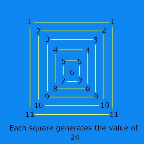 Ancient Knowledge Sacred Geometry, Tesla 3 6 9, Special Theory Of Relativity, Dan Brown Books, 1.618 Golden Ratio, Music Math, Math Magic, Physics And Mathematics, Quantum Mechanics