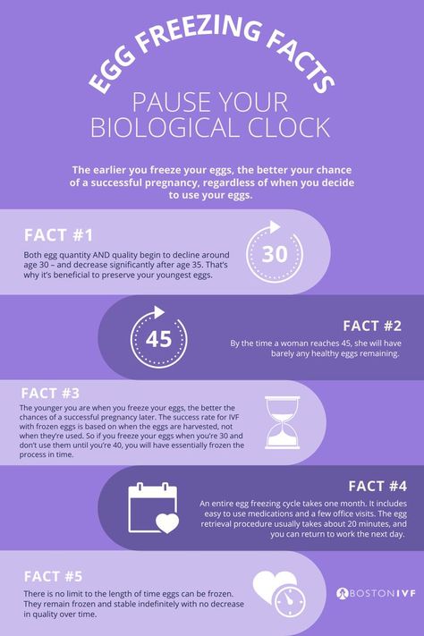 Egg Freezing Fertility, Egg Freezing, Biological Clock, Ivf Pregnancy, Freezing Eggs, Ivf Cycle, Healthy Eggs, Female Fertility, Children's Rights