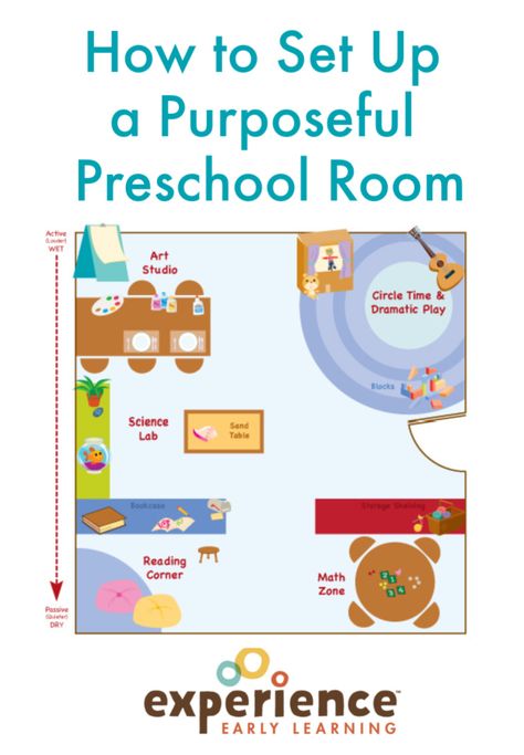 Preschool Room Set Up Ideas Spaces, Small Preschool Room Ideas Classroom Setup, Creative Curriculum Preschool Classroom Set Up, Home Preschool Decor, High Scope Preschool Classroom, Setting Up Preschool Classroom, Preschool Classroom Layout Ideas, Two Year Old Classroom Centers, Preschool Classroom Centers Layout