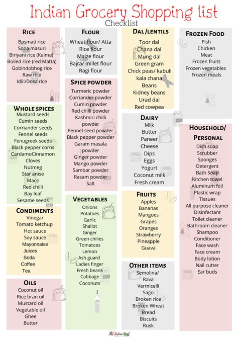 Indian Meal Planning For Beginners With Free Printable Template - The Indian Nest Meal Planning For Beginners, Grocery Checklist, List Of Spices, Grocery Planning, Indian Meal, List Of Vegetables, Meal Planning Menus, Healthy Indian Recipes, Grocery Shopping List