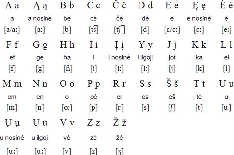 Latin alphabet for Lithuanian Learning Lithuanian, Lithuanian Quotes, Learn Lithuanian, Lithuanian Language, Latin Alphabet, Paper Cactus, Declaration Of Human Rights, Greek Alphabet, Job Resume