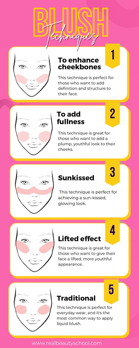 Blush guide How To Use Blush On Face, Makeup Hacks For Beginners How To Apply, Blush Toturial, Dark Blush Makeup, How Apply Blush, Blush How To, How To Do Blush How To Apply, How To Apply Blush For Beginners, Blush Tips How To Apply