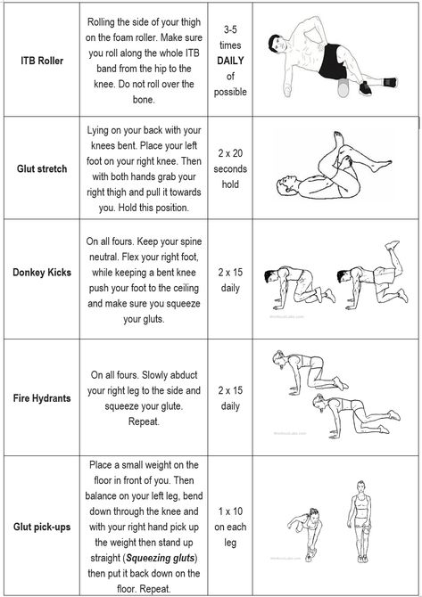 Iliotibial Band Syndrome - a common cause of knee pain Iliotibial Band Exercises, It Band Symptoms, Iliotibial Band Friction Syndrome, Itb Band Syndrome Exercise, Itb Band Syndrome, It Band Pain, Iliotibial Band, Knee Pain Exercises, Running Injuries