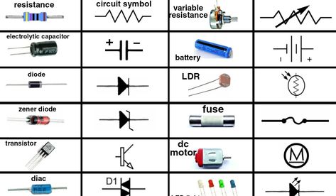 Electronics component symbols are used to represent components in circuit diagrams. With the help of electronics component symbols, you can understan Diagram Notes, Circuit Symbols, Circuit Drawing, Electronics Project, Simple Electronic Circuits, Basic Electronics, Basic Electronic Circuits, Circuit Components, Simple Electronics