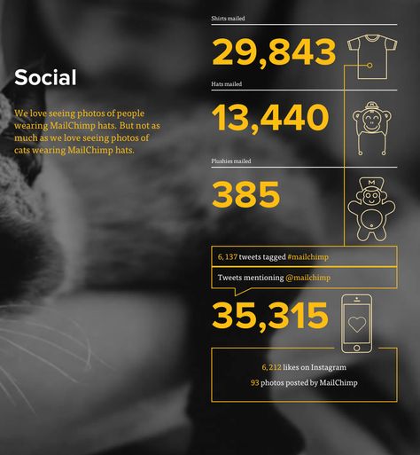 Report Infographic Design, Sustainability Report Design Layout, Modern Annual Report Design, Impact Report Design, Report Infographic, Annual Report Layout, Sustainability Report, Impact Report, Report Layout