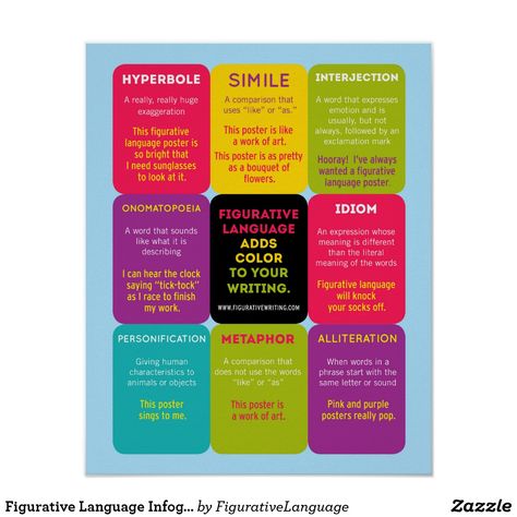 Language Infographic, Character Trait Anchor Chart, Figurative Language Anchor Chart, Figurative Language Posters, Language Poster, Classroom Charts, Similes And Metaphors, College Application Essay, Prefixes And Suffixes