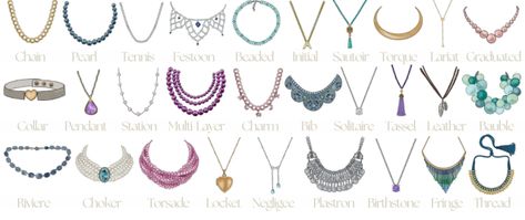 29 Different Types of Necklaces: Your Ultimate Guide to Necklace Designs Types Of Necklaces Chart, Types Of Necklace, Necklace Chart, Types Of Necklaces, Graduated Pearl Necklace, Necklace Guide, Festoon Necklace, Popular Necklaces, Pearl Farm