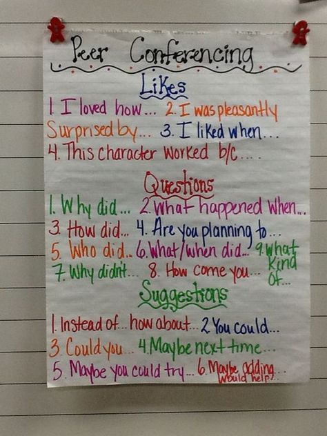 I like these questions to model and guide peer conferencing (which is another great way to cultivate student ownership of learning!). Peer Feedback Anchor Chart, Peer Feedback, Student Feedback, Peer Assessment, Peer Editing, Art Critique, 5th Grade Writing, Third Grade Writing, 3rd Grade Writing