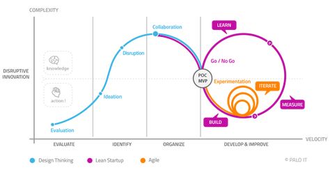 schema-copyright Competitive Analysis Infographic, Business Process Mapping, Visual Vocabulary, Process Map, Agile Software Development, Lean Startup, Higher Order Thinking, Customer Journey, Competitive Analysis