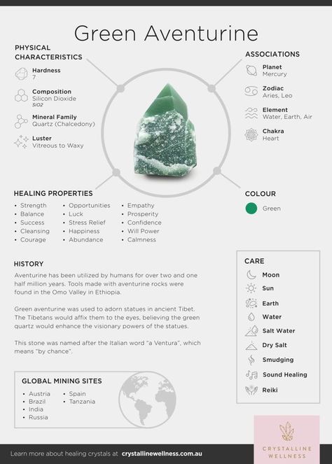 Green Aventurine Properties, Green Adventure Crystal Meaning, Green Aventurine Crystal Meaning, Crystal Infographic, Green Adventure Crystal, Aventurine Crystal Meaning, Aventurine Properties, Raw Aventurine, Crystal Encyclopedia