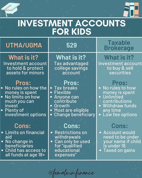 Building Wealth For Kids, Investing For Kids, Savings Account For Kids, Saving Chart, No Debt, Kids Money Management, Double Stuffed Oreos, Withdraw Money, Financial Literacy Lessons