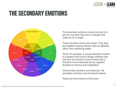 Primary Vs Secondary Emotions, Primary And Secondary Emotions, Mastering Emotions, Secondary Emotions, Thanksgiving Math Worksheets, Suffixes Worksheets, Flow Charts, Handwriting Numbers, Emotion Chart