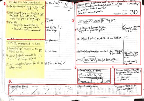 My work journal template Journaling Structure, Journalling Template, Work Journal Layout, Work Notebook Ideas, Productivity Journal Template, Handwritten Planner, Moleskine Templates, Weekly Reflection Journal Template, Reflection Journal Template