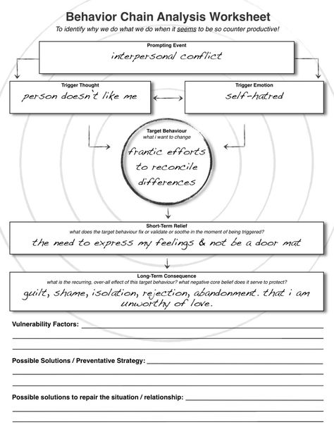 dbt: behaviour chain analysis worksheet – innerlight Behavior Worksheets, Dbt Therapy, Relationship Worksheets, Counseling Worksheets, Border Line, Dbt Skills, Dialectical Behavior Therapy, School Social Work, Mental Health Counseling