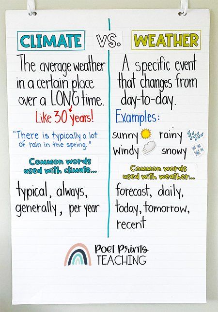 Climate Vs Weather Anchor Chart, Science For 3rd Grade Lesson Plans, Weather And Climate Activities 3rd Grade, Weather Anchor Chart 4th Grade, Teaching Weather 3rd Grade, 3rd Grade Weather Activities, Weather Activities 3rd Grade, 3rd Grade Science Lessons, Science For 3rd Grade