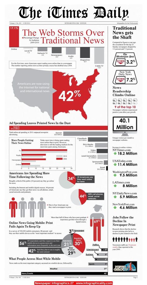 News Infographic, Media Infographic, Elementary School Science, Diet Journal, Data Journalism, Sports Design Ideas, Health Diet Plan, Newspaper Cover, Human Anatomy And Physiology