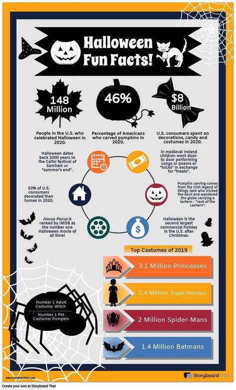 Create fun and spooky storyboards! Check out our Halloween Classroom Activities, now featuring some BRAND NEW ideas! Poster Rubric, Halloween Fun Facts, Project Initiation, Elementary School Projects, Fun Classroom Games, Halloween Classroom Activities, Holiday Classroom Activities, Student Crafts, Halloween Date