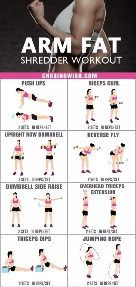 Arm Exercises For Women, Fitness Before After, Arm Training, Trening Sztuk Walki, Arm Workout Women, Exercises For Women, Arm Exercises, Fitness Routines, Arm Fat