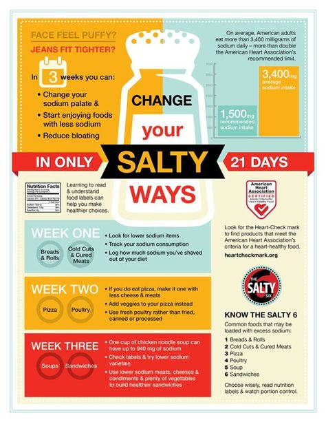 Easy low-sodium substitutes for cooking Low Salt Recipes, Salty Food, Sodium Intake, Low Salt Diet, No Sodium Foods, Cardiac Diet, Low Sodium Diet, Renal Diet, Protein Pudding