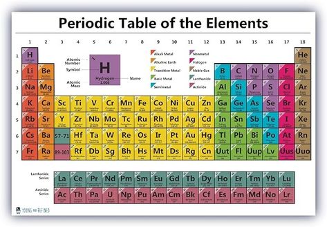 Amazon.com : Periodic table science poster LAMINATED chart teaching elements classroom white decoration premium educators atomic number guide 2023 up to date (15x20) Young N Refined : Office Products Landform Projects, Alkali Metal, Noble Gas, Classroom Charts, Atomic Number, Periodic Table Of The Elements, White Decoration, Science Chemistry, Small Business Branding