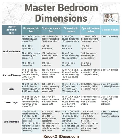 Bedroom Dimensions Layout, Owners Suite Floor Plans, Ensuite Floor Plan, Bedroom Addition Ideas, Master Suite Layout, Master Suite Floor Plan, Master Bath Layout, Master Suite Design, Master Suite Addition