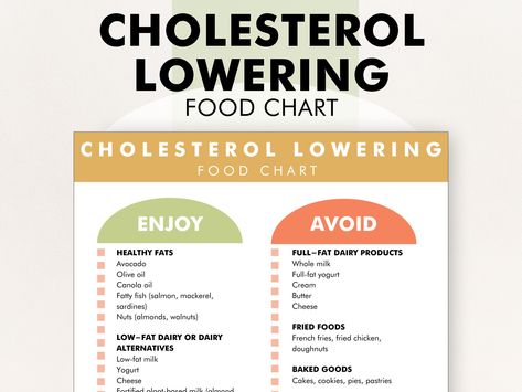 Cholesterol Lowering Diet, Low Cholesterol Food List, Lower Cholesterol Diet, Cholesterol Foods, Low Cholesterol Diet, Cholesterol Lowering, Food Chart, Low Cholesterol Recipes, Cholesterol Lowering Foods