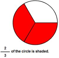 I found this years ago, and just now rediscovered it.  Great for fractions. Math Sites, Learning Fractions, Fraction Games, Teaching Fractions, Maths Ideas, Number Lines, Montessori Math, Fractions Worksheets, Primary Maths