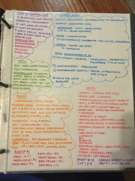 Cmsrn Exam, Paramedic School, Nursing Goals, Nursing Cheat, Med Surg Nursing, Nursing School Essential, Nursing Life, Central Line, Nurse Study Notes