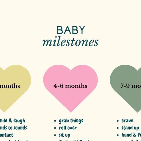 3 Months Milestones For Baby, 2 Month Old Baby Milestones, 7 Month Old Milestones, 1 Month Old Baby Milestones, 3 Month Old Milestones, 7 Month Milestones, 6 Month Development Milestones, Newborn Development Milestones, 12 Month Old Development Milestones