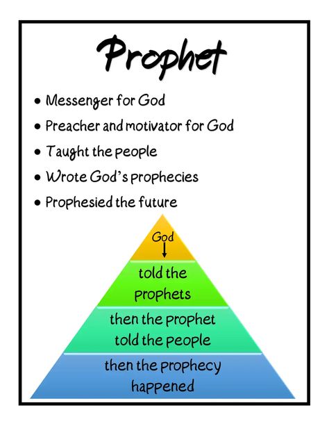 Prophets in the Old Testament posters #Biblefun.pdf Prophets Of The Bible, The Old Testament, Bible Study Notes, Class Ideas, Old Testament, Study Notes, The Bible, Bible Study, The Old