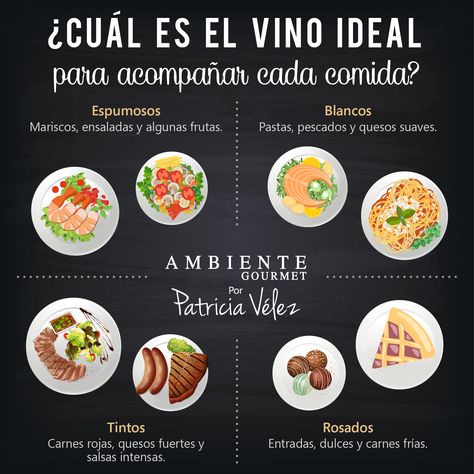 El vino es un excelente acompañante para la comida. Conoce cuál es el maridaje perfecto Home Wine Bar, Wine Vine, Wine Cheese, Manners, Raisin, Wine Recipes, Food Hacks, Cooking Tips, Food Lover