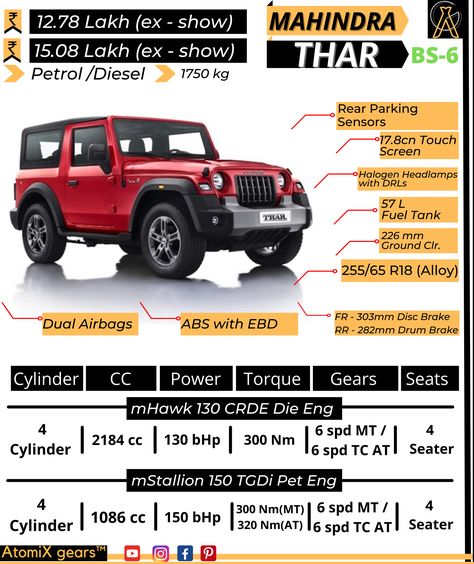 Mahindra Thar Jeep Modified, Thar Jeep Modified, Mahindra Thar Modified, Thar 4x4, Jeep Modified, Mahindra Thar Jeep, Thar Jeep, Scorpio Color, Jeep Photos