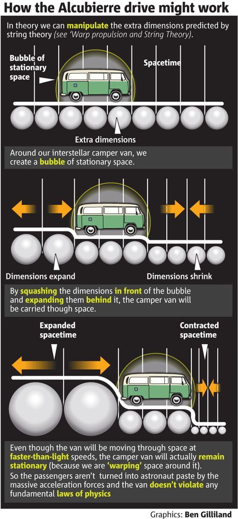 The Alcubierre warp drive... bending space and time and the limits of theoretical physics The Beauty Of Physics, Alcubierre Warp Drive, Astrophysics For People In A Hurry, Physics Constants, Important Physics Formula, Capacitors Physics, Sif Dark Souls, Warp Drive, Theoretical Physics