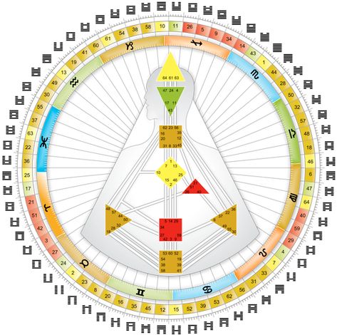 Jovian Archive What Is A Soul, Radical Forgiveness, Energy Forms, What Is Human, Human Design System, I Ching, World Religions, Ancient Knowledge, Quantum Physics