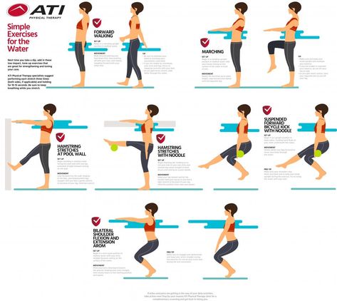 Water Exercises For Knees, Aqua Therapy Water Exercises, Water Fitness Exercises, Aquatic Therapy Exercises, Aqua Fitness Exercises, Pool Workouts For Fat Loss, Aquafit Exercises, Hydrotherapy Exercises, Swim Routine