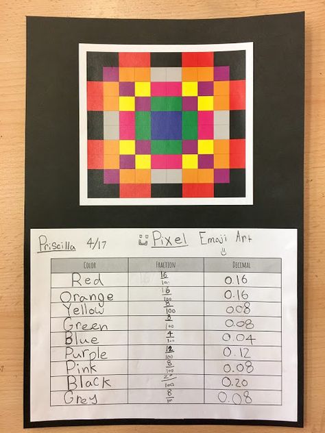 Crayons, Glitter, and Smelly Markers: Fraction and Decimal Art Fractions And Decimals Project, Fraction Art 4th Grade, Fraction Art Project, Smelly Markers, Fraction Art, Maths Art, Fractions Activities, Math Art Projects, 4th Grade Fractions