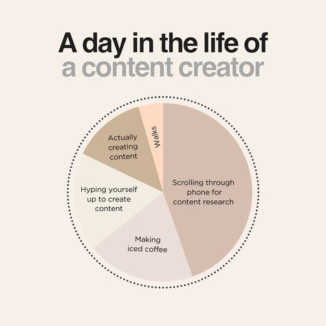 ✨ A Day in the Life of a Content Creator ✨ Everyday is different. Like today, where I have been stuck at my desk since 8am.💻 Morning routine starts with scrolling through my phone for the latest trends and inspiration. 📱🔍 No content day is complete without my homemade iced coffee or matcha to keep me energized. ☕️🍵 #CoffeeLover Next, it’s all about hyping myself up with some good music and positive vibes before diving into creation mode. 🎶💪 Time to create! From setting up the perfect sho... 8am Morning Routine, Clear My Mind, Homemade Iced Coffee, Instagram Insights, How To Make Ice Coffee, Graphic Shapes Design, Graphic Shapes, Shapes Design, Media Branding