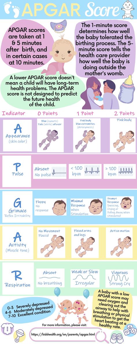 Neonatology Aesthetic, Apgar Score Newborns, Apgar Score Nursing, Newborn Assessment Nursing, Maternal Newborn Nursing Study Guide, Simple Nursing Study Guides Maternity, Labor And Delivery Nurse Notes, Maternal Newborn Nursing, Neonatal Nurse Aesthetic