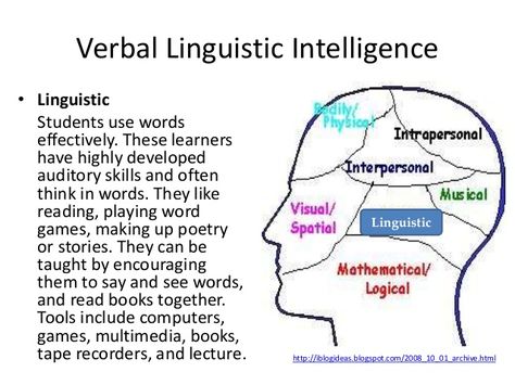 Verbal Linguistic Intelligence Graphic Verbal Linguistic Intelligence, Verbal Linguistic, Linguistic Intelligence, Multiple Intelligences Activities, Differentiated Instruction Strategies, Howard Gardner, Differentiation Strategies, Effective Teaching Strategies, Multiple Intelligence