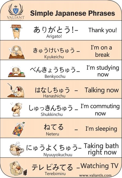 Simple Japanese Phrases, Japanese Simple Words, How To Say No In Japanese, Japanese Conversation Phrases, Conversational Japanese, Japanese Conversation, Learn Basic Japanese, Japanese Sentences, Japanese Tattoo Words