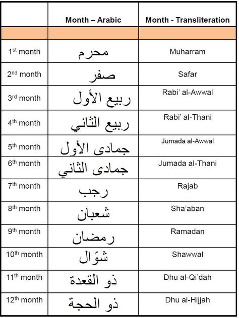 Months Of Islam, Islam Calendar, Islamic Calender 2024, Ramadan Quran Schedule 30 Days, Arabic Months, Islamic Months Name, Arabic Calendar, Hijri Months, Islamic Months