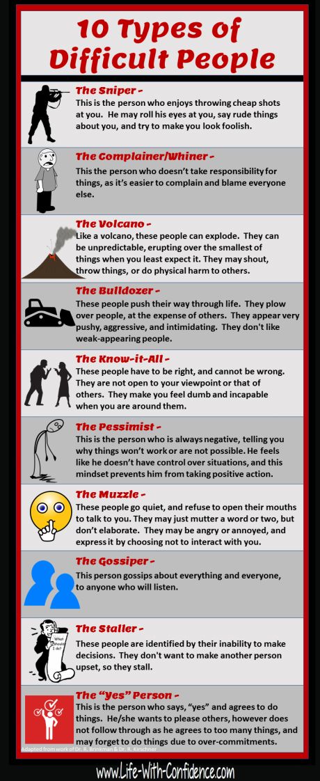 We've all come across difficult people. It can help to learn the ten main types of difficult people. The Ten Types Of Human, How To Talk To Difficult People, How To Handle Difficult People, How To Deal With Disrespectful People, Powerful Phrases For Difficult People, How To Deal With Difficult People, Types Of People Chart, Working With Difficult People, Types Of Toxic People