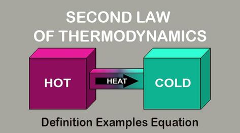 What is the second law of thermodynamics? Any idea! So in this article, we will be learning all about the second law, its definition, examples, equation or formula, applications, and how it answers the questions of the universe expansion and its unprecedented end! First Law Of Thermodynamics, Law Of Thermodynamics, Second Law Of Thermodynamics, Physics Projects, Thermal Power Plant, Hindi Medium, Teaching Aids, Energy Sources, Andhra Pradesh