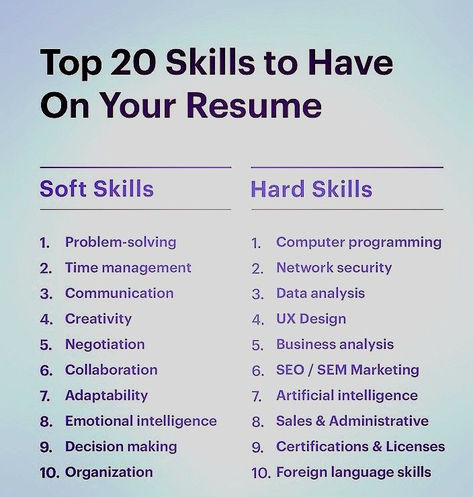 Skills For Job Application, Best Skills For Resume, Resume To Get The Job, Resume Key Skills, What Skills To Put On Resume, How To Write A Resume For A Job, How To Make A Good Resume, Key Words For Resume, Skills And Abilities For Resume