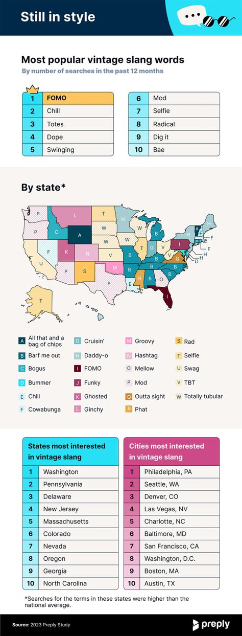 The Most Popular Slang Words by State 2023 | Apartment Therapy 2023 Apartment, Slang Words, Google Trends, Apartment Therapy, Illinois, Vocabulary, How To Find Out, Most Popular, Read More