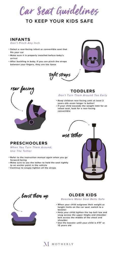 Car seat safety guidelines for babies and kids. Safety tips we need to follow for every ride, every time. Car Safety Tips, Car Seat Safety, Raising Twins, Carseat Safety, Keeping Kids Safe, Safety Posters, Kids Safety, Baby Education, Before Baby